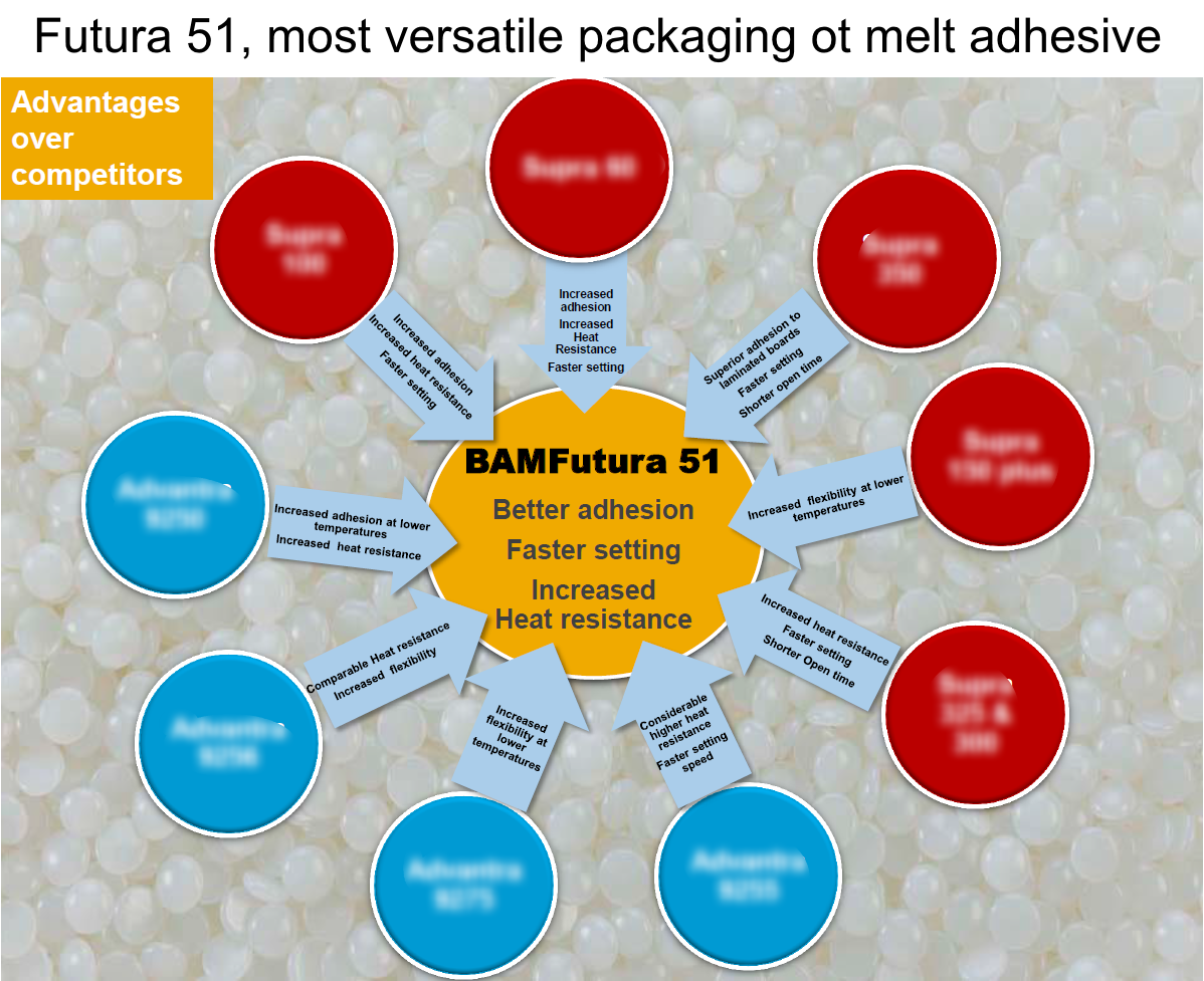 hot melt packaging adhesive