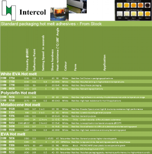 Using hot melt on high speed packaging lines - Adhesives