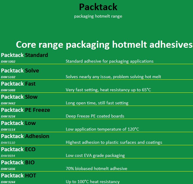 HEAT RESISTANT glue, Glues 