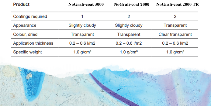 Biobased & Biodegradable cleaning agent for adhesives - Intercol adhesives