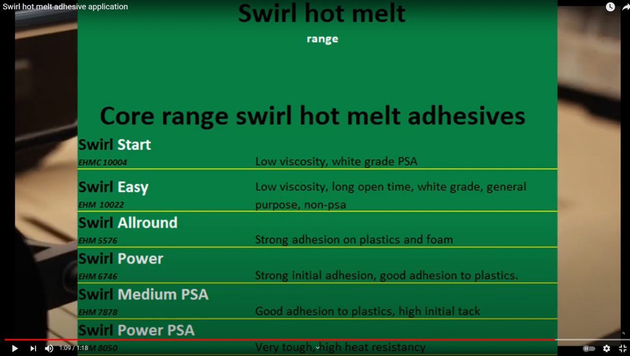 Advantages of hot melt glue Adhesives